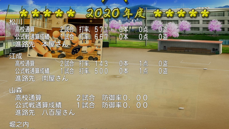 パワプロ 栄冠ナインで遊ぶ 意識低い系モデリング